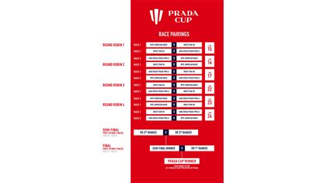 prada cup sky tv schedule|prada cup qualifying rounds.